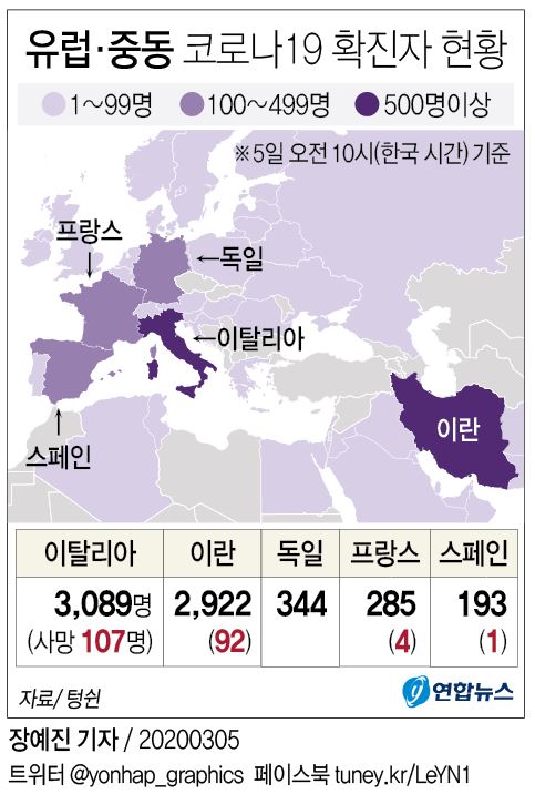 [그래픽] 유럽·중동 코로나19 확진자 현황