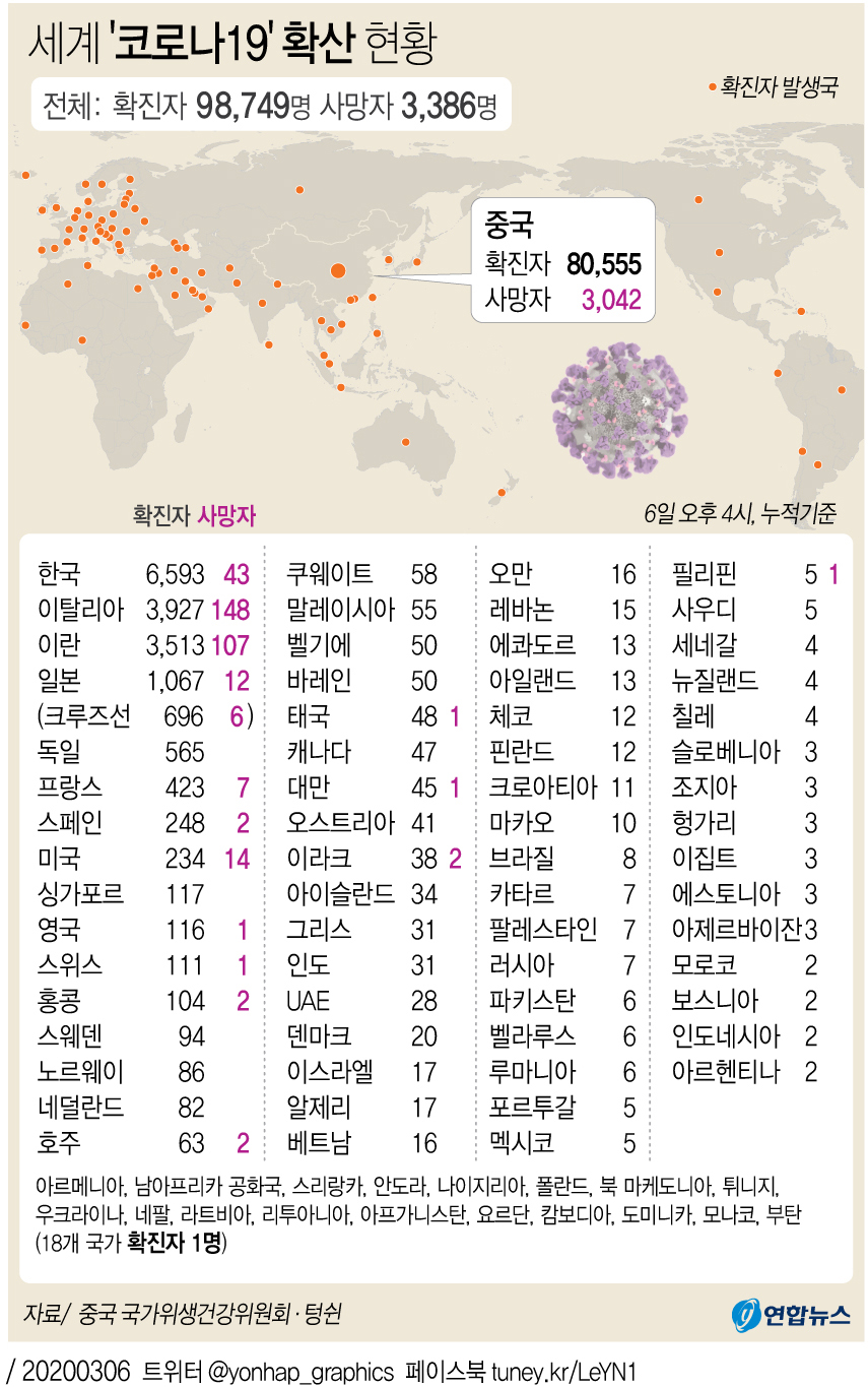 그래픽] 세계 '코로나19' 확산 현황(오후 4시 현재) | 연합뉴스