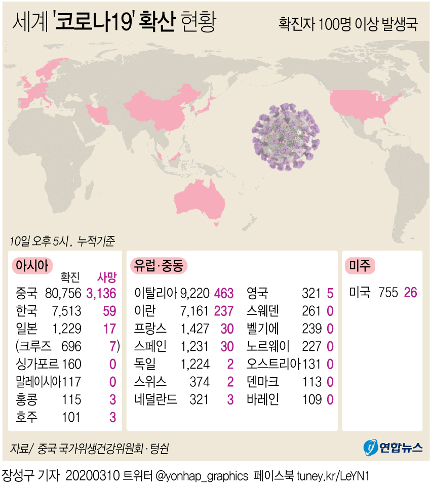 [그래픽] 세계 '코로나19' 발생 현황(오후 5시 현재)