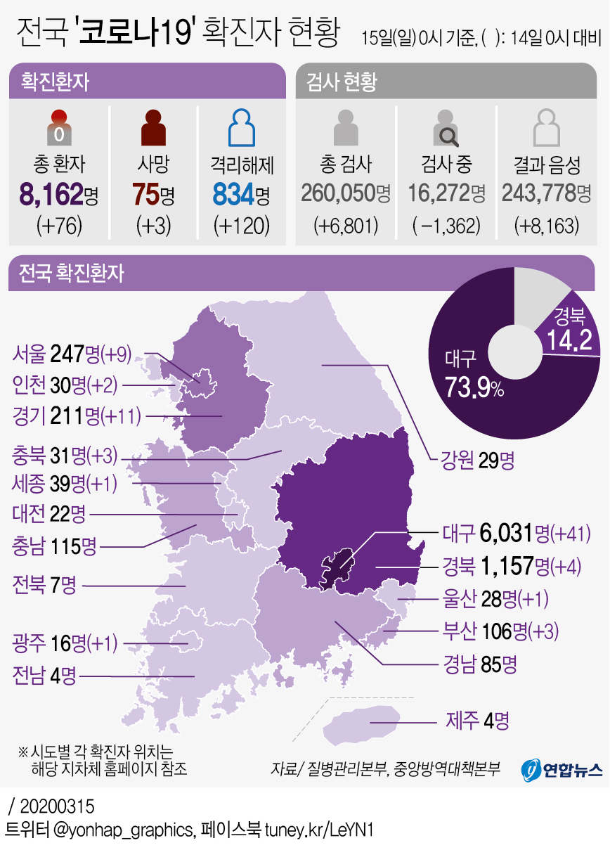 [그래픽] 전국 '코로나19' 확진자 현황(오전 10시 현재)