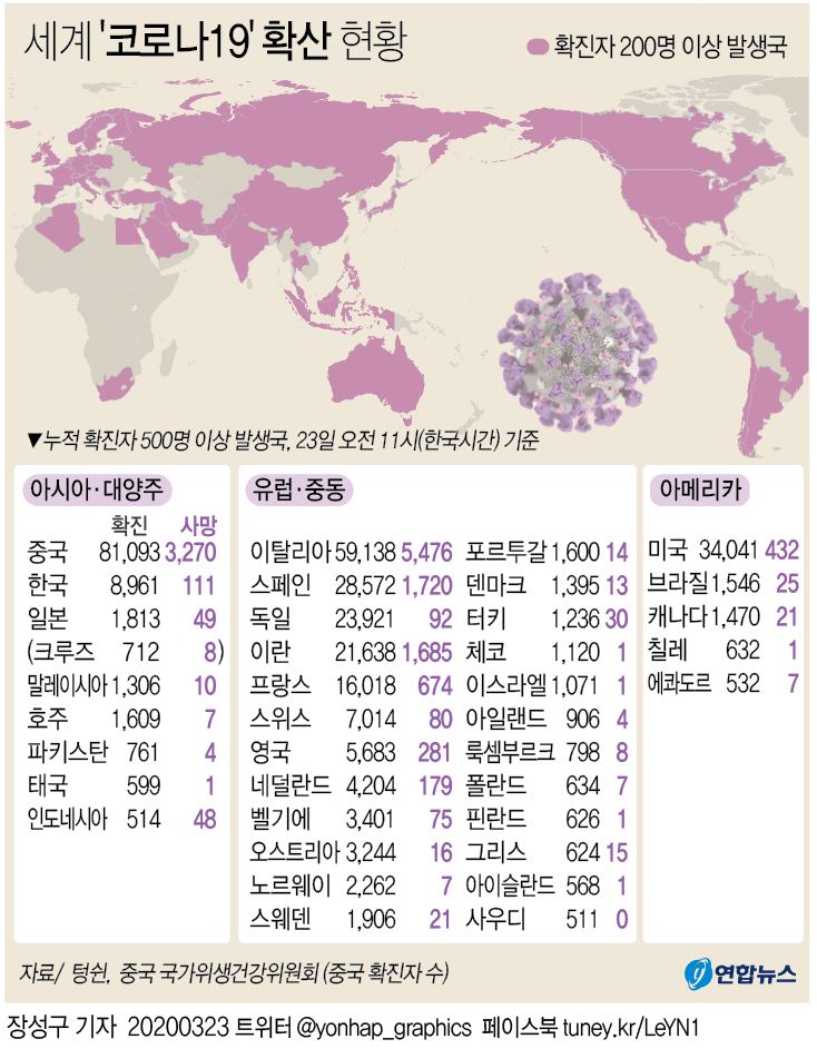 [그래픽] 세계 '코로나19' 확산 현황