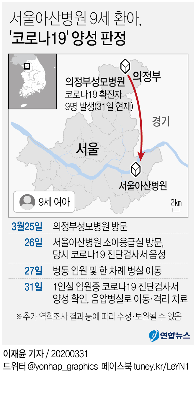 [그래픽] 서울아산병원 9세 환아, '코로나19' 양성 판정