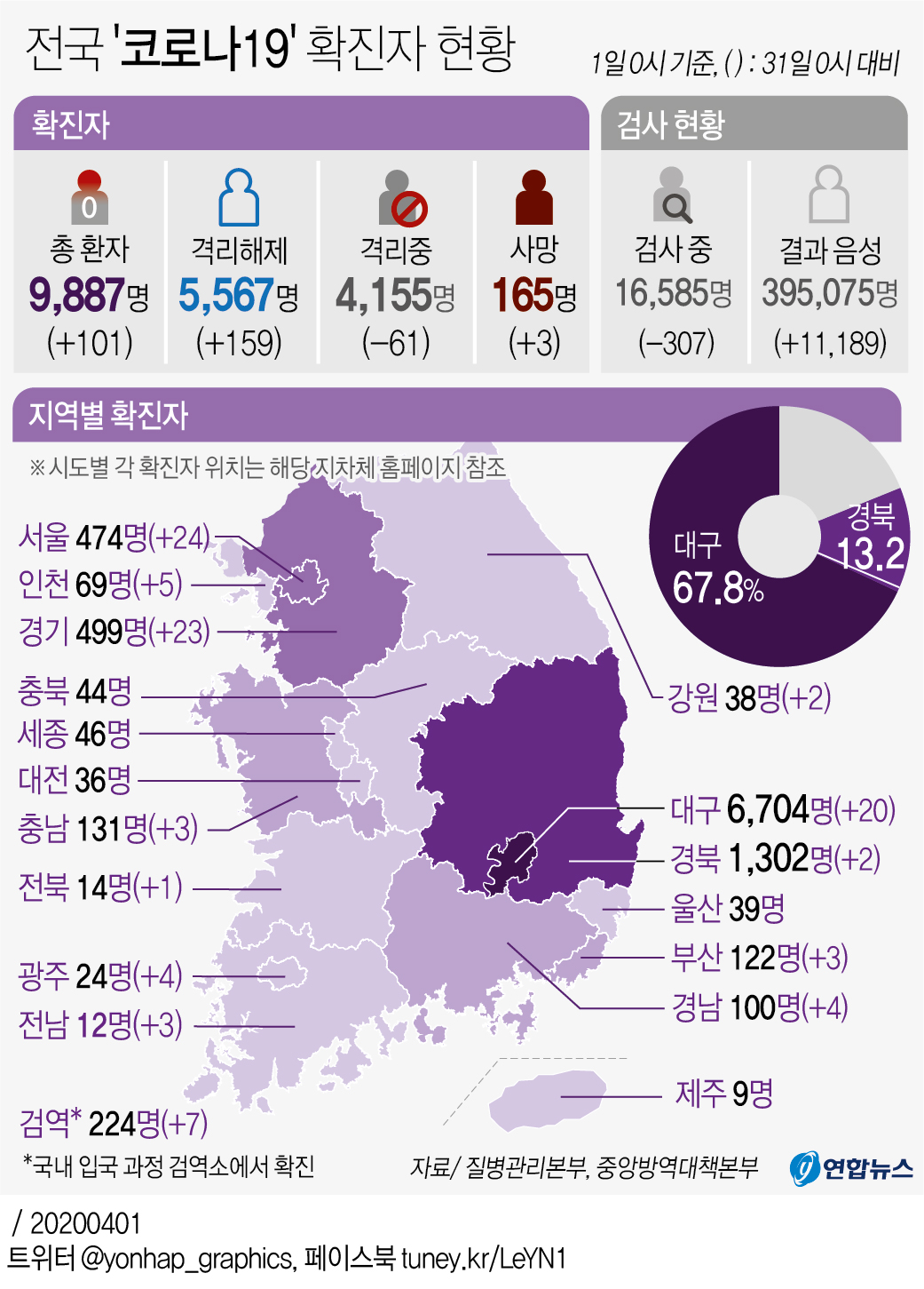 [그래픽] 전국 '코로나19' 확진자 현황(오전 10시 기준)