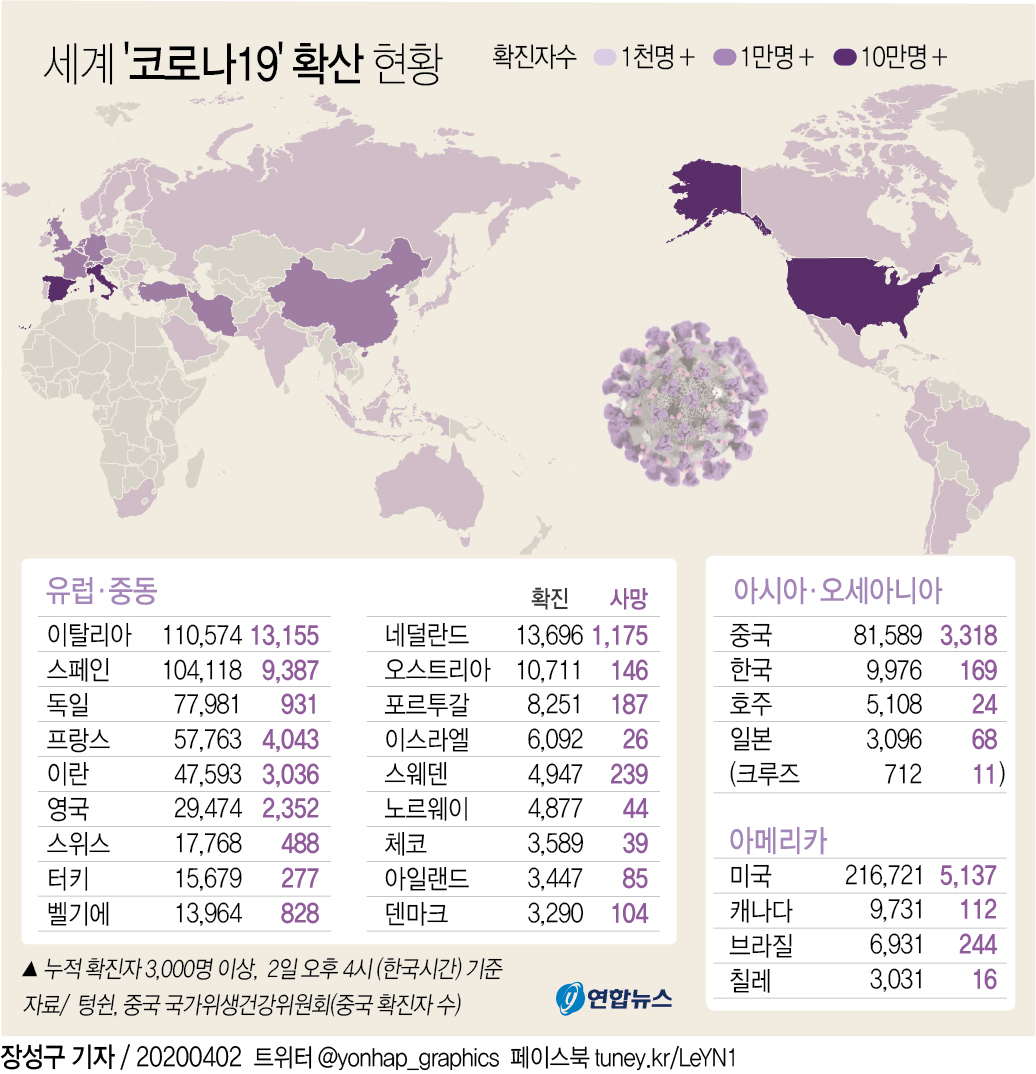 [그래픽] 세계 코로나19 확산 현황