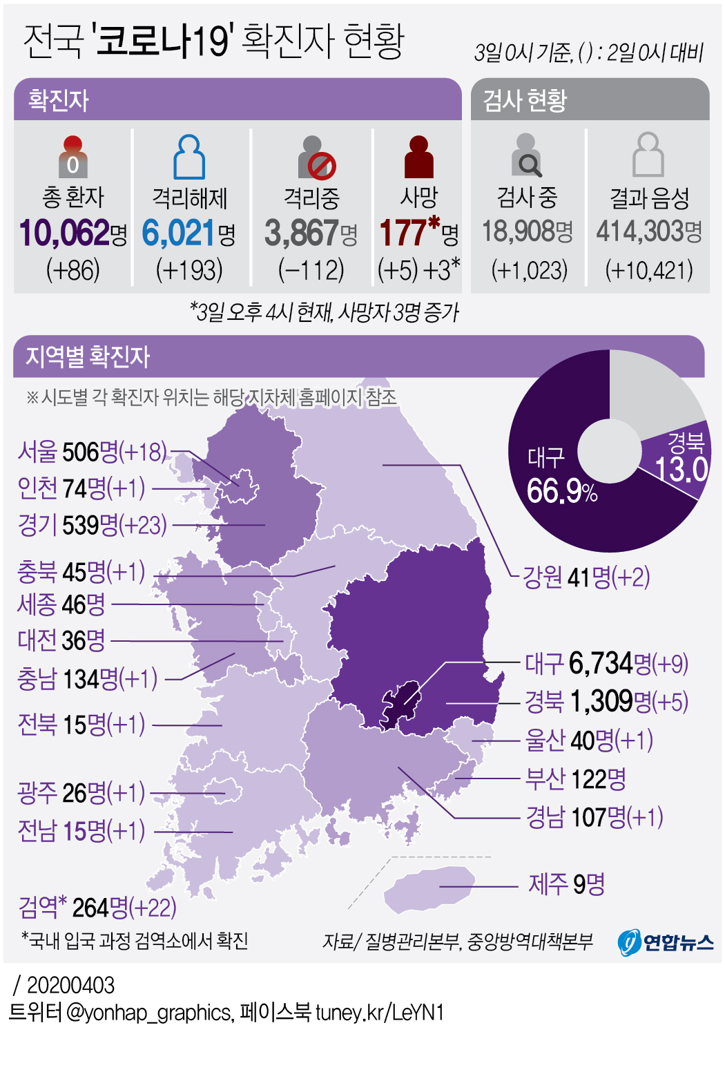 [그래픽] 전국 '코로나19' 확진자 현황(오후 4시 현재)