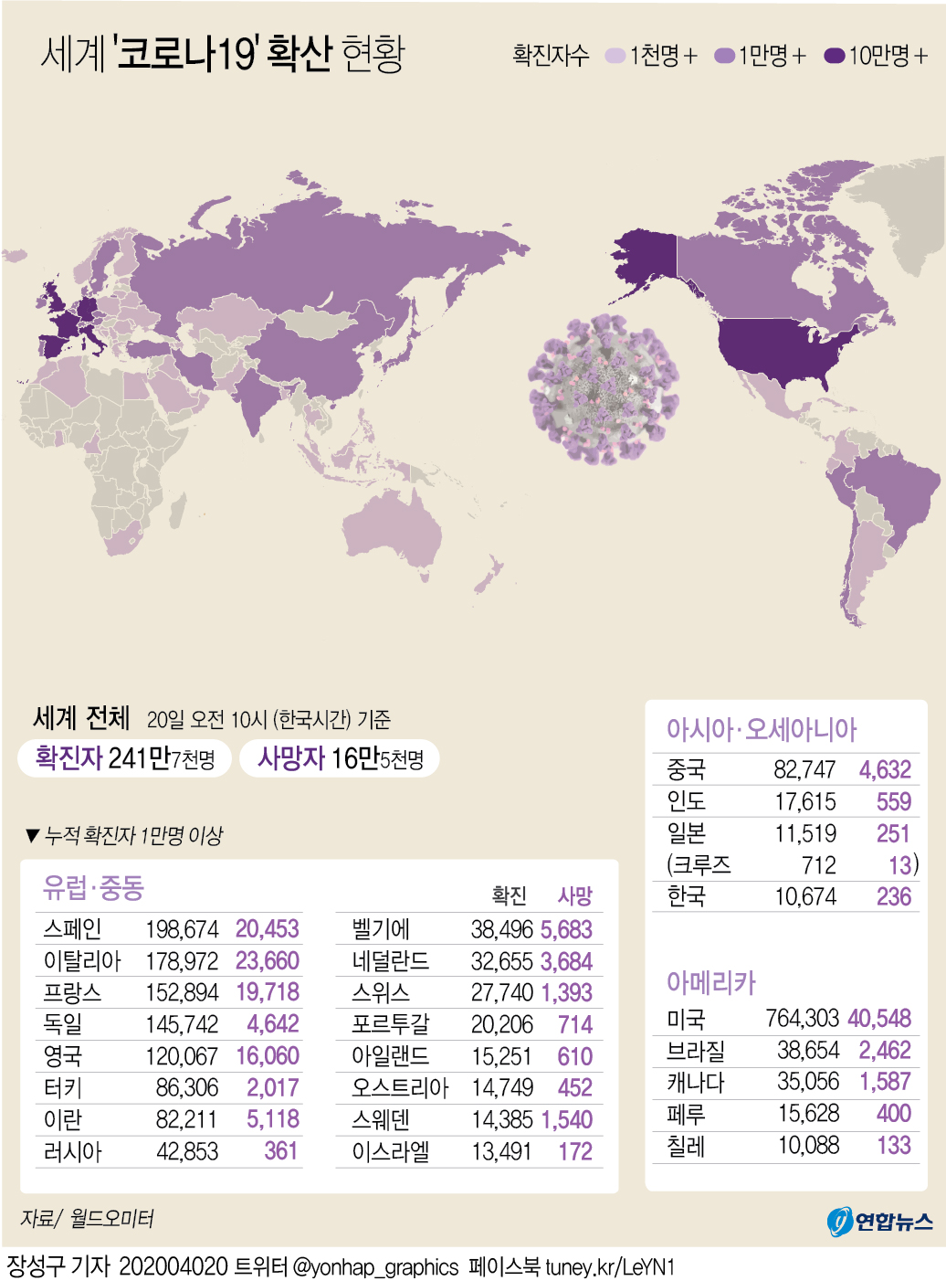 [그래픽] 세계 코로나19 확산 현황