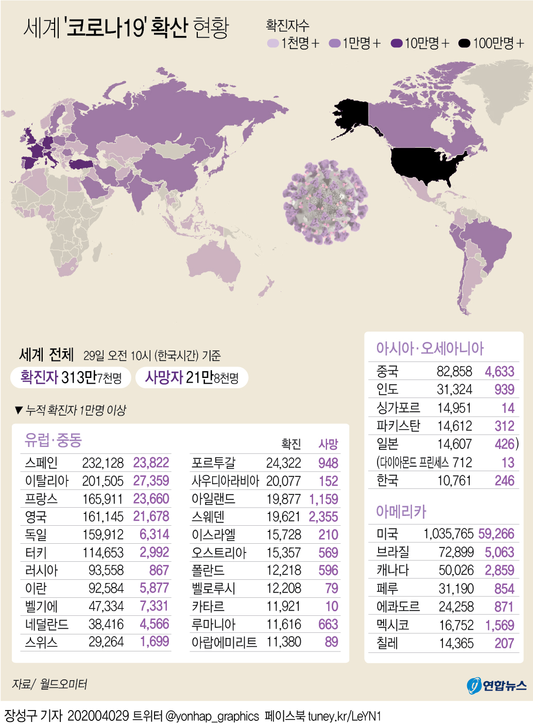 [그래픽] 세계 코로나19 확산 현황