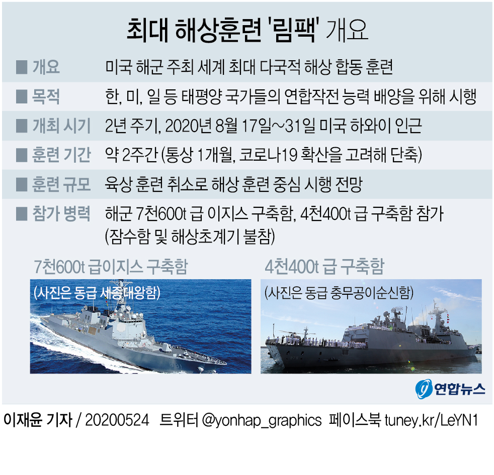 [그래픽] 최대 해상훈련 '림팩' 개요