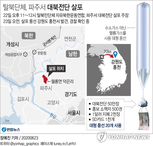 탈북단체, 파주서 대북전단 기습 살포…홍천서 풍선 발견(종합) - 2