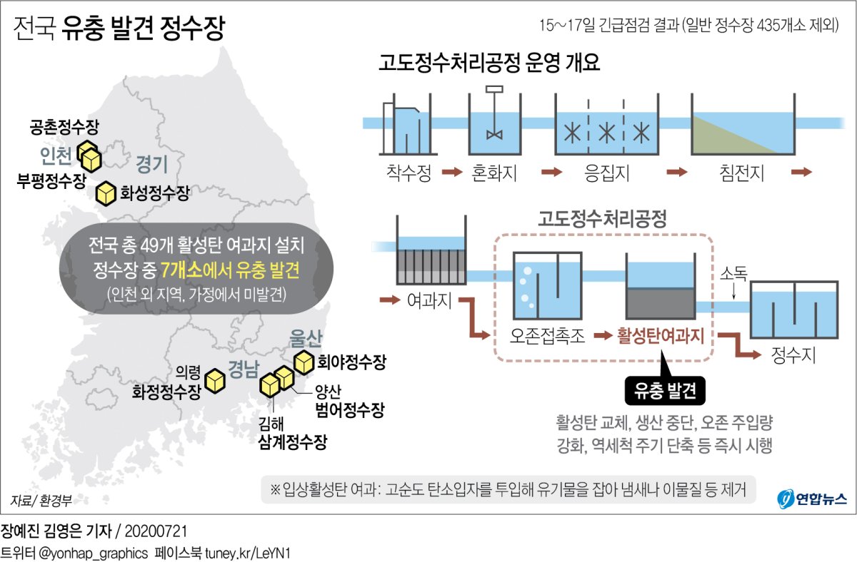 환경부 "인천 공촌 포함 7개 정수장서 유충 발견"…여과지 문제 - 2