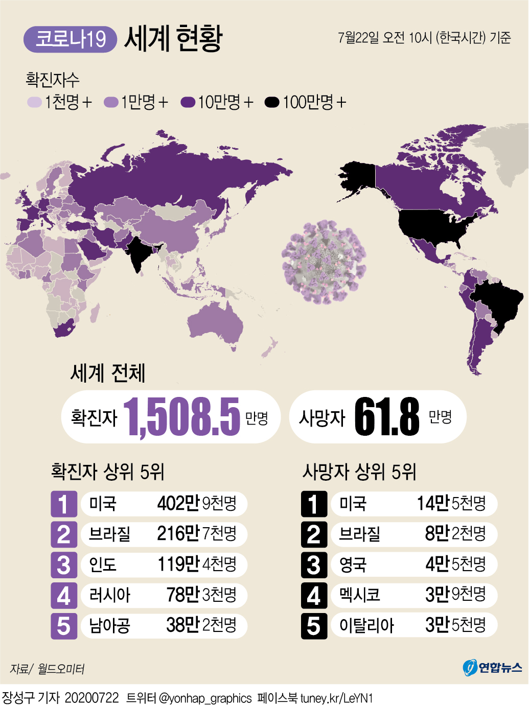 [그래픽] 세계 코로나19 현황