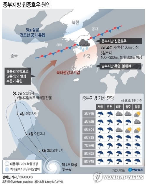 خبراء : الاحتباس الحراري تسبب على الأرجح في هطول الأمطار الغزيرة في كوريا الجنوبية - 2