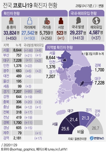  전국 코로나19 확진자 현황