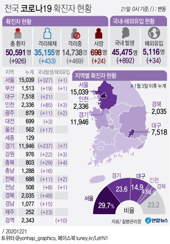  전국 코로나19 확진자 현황