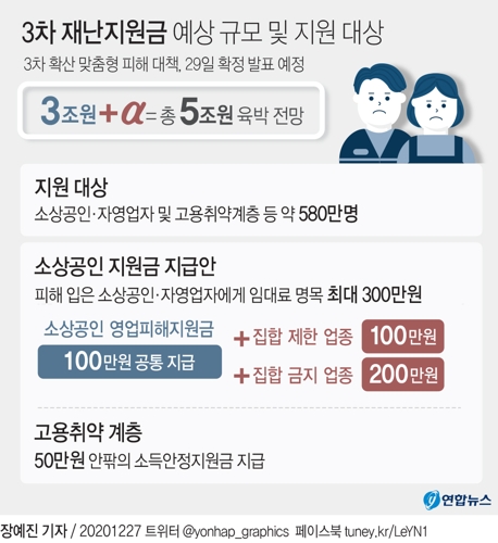 [그래픽] 3차 재난지원금 예상 규모 및 지원 대상(종합)