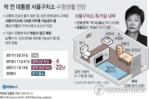  박근혜 전 대통령 서울구치소 수형생활 전망