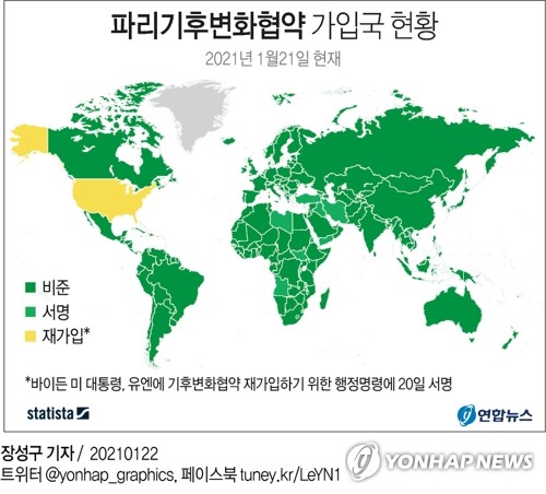 그래픽 파리기후변화협약 가입국 현황 연합뉴스 3841