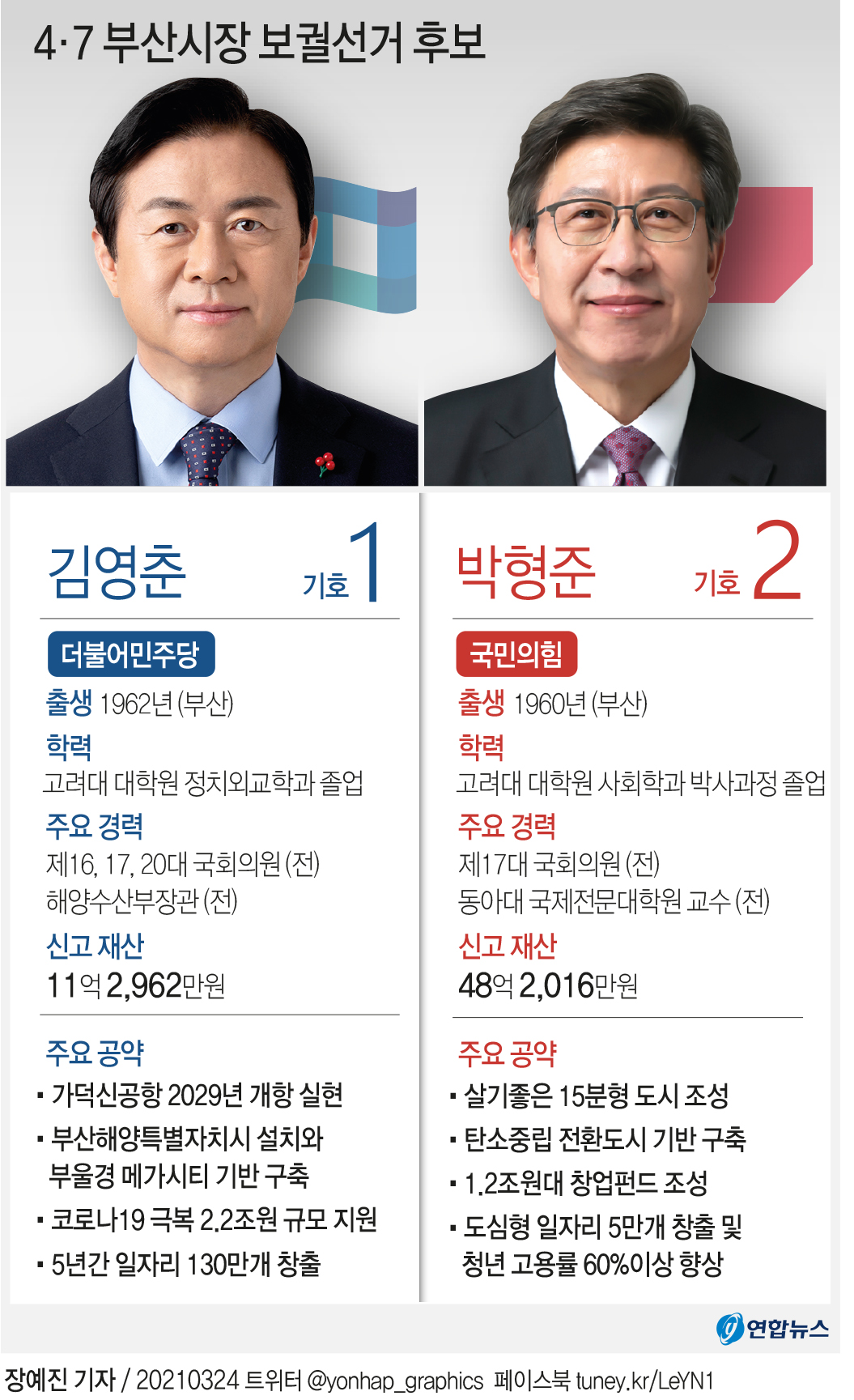 [그래픽]  4·7 부산시장 보궐선거 후보