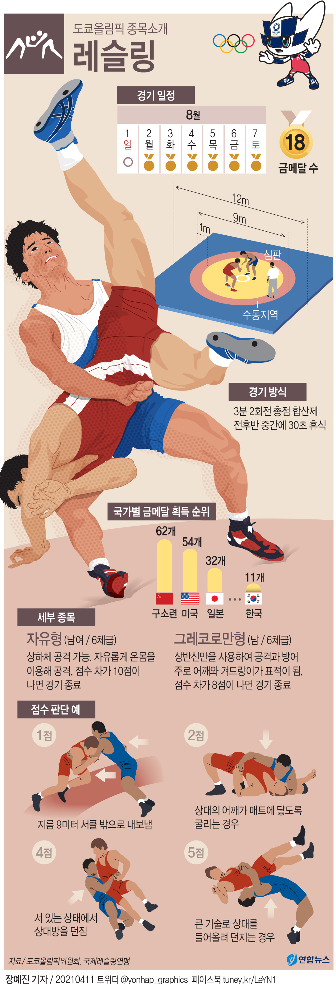 올림픽 알고 봅시다 레슬링 연합뉴스