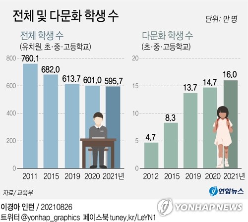 انخفاض مستمر في عدد الطلاب في كوريا الجنوبية - 2