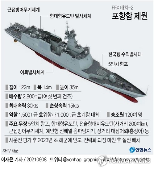 [그래픽] 포항함 제원