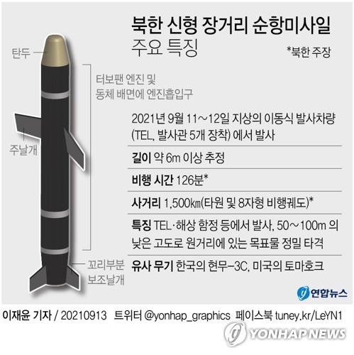  북한 신형 장거리 순항미사일 주요 특징