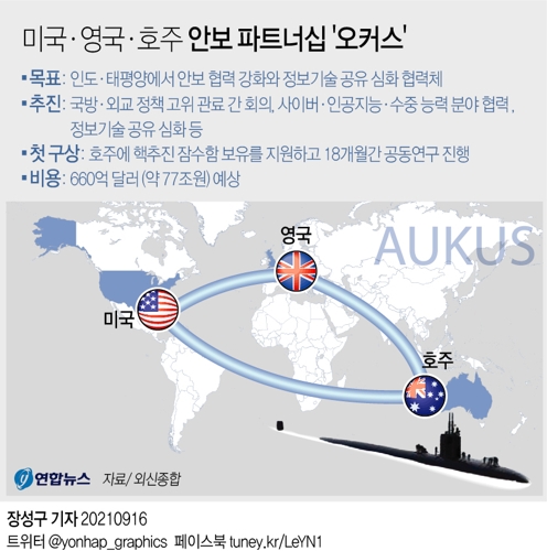 [그래픽] 미국ㆍ영국ㆍ호주 안보 파트너십 '오커스'