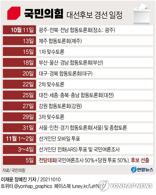 [그래픽] 국민의힘 대선후보 경선 일정