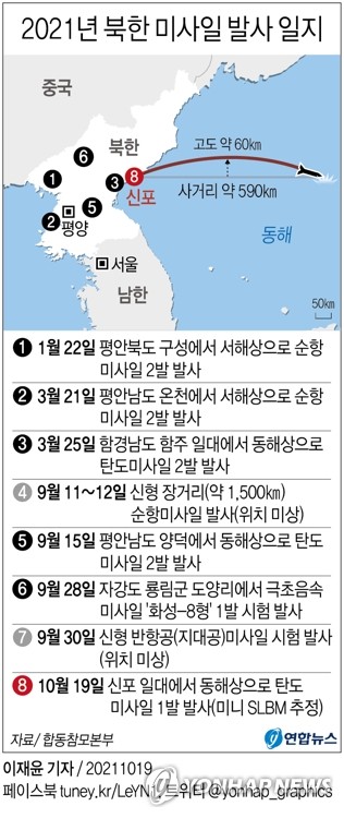 [그래픽] 올해 북한 미사일 발사 일지(종합)