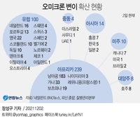 [그래픽] 세계 오미크론 변이 확산 현황
