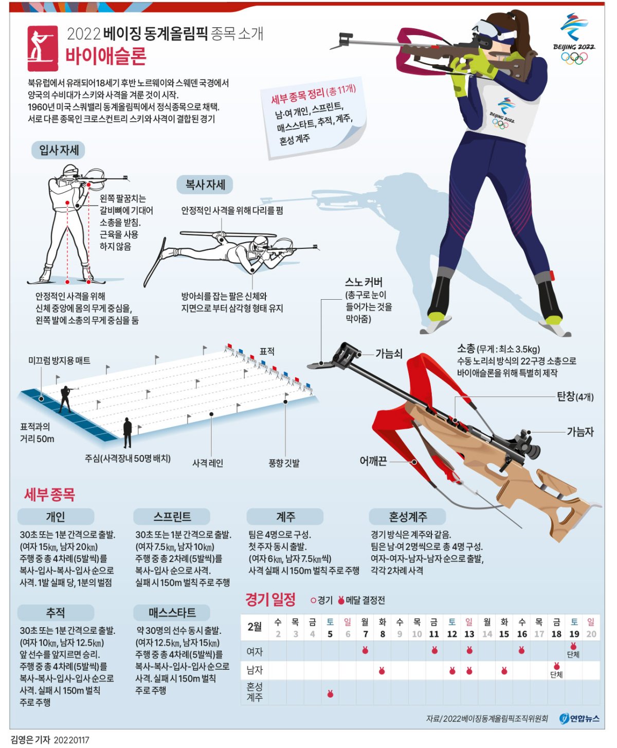 [그래픽] 베이징 동계올림픽 종목 소개 - 바이애슬론