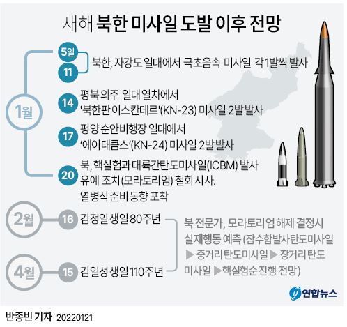  새해 북한 미사일 도발 이후 전망