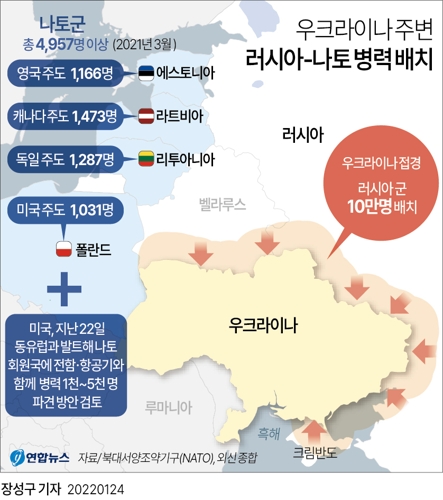 [그래픽] 우크라이나 주변 러시아-나토 병력 배치
