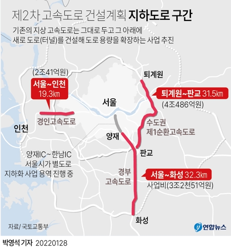 [그래픽] 제2차 고속도로 건설계획 지하도로 구간