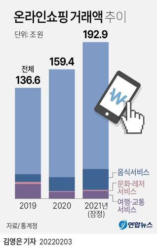 [그래픽] 온라인쇼핑 거래액 추이