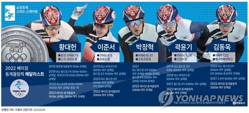 [그래픽] 베이징 동계올림픽 메달리스트 - 쇼트트랙 남자 5,000m 계주