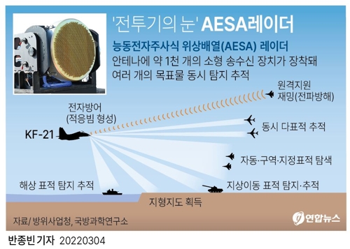 [그래픽] '전투기의 눈' AESA레이더