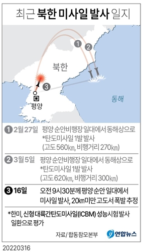 [그래픽] 최근 북한 미사일 발사 일지