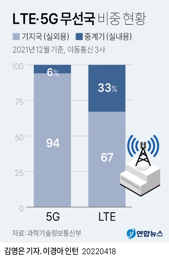 [그래픽] LTE·5G 무선국 현황