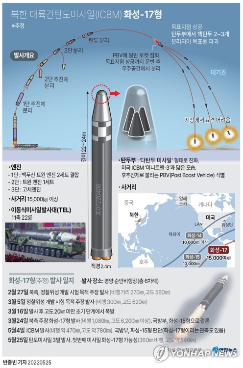  북한 대륙간탄도미사일(ICBM) 화성-17형
