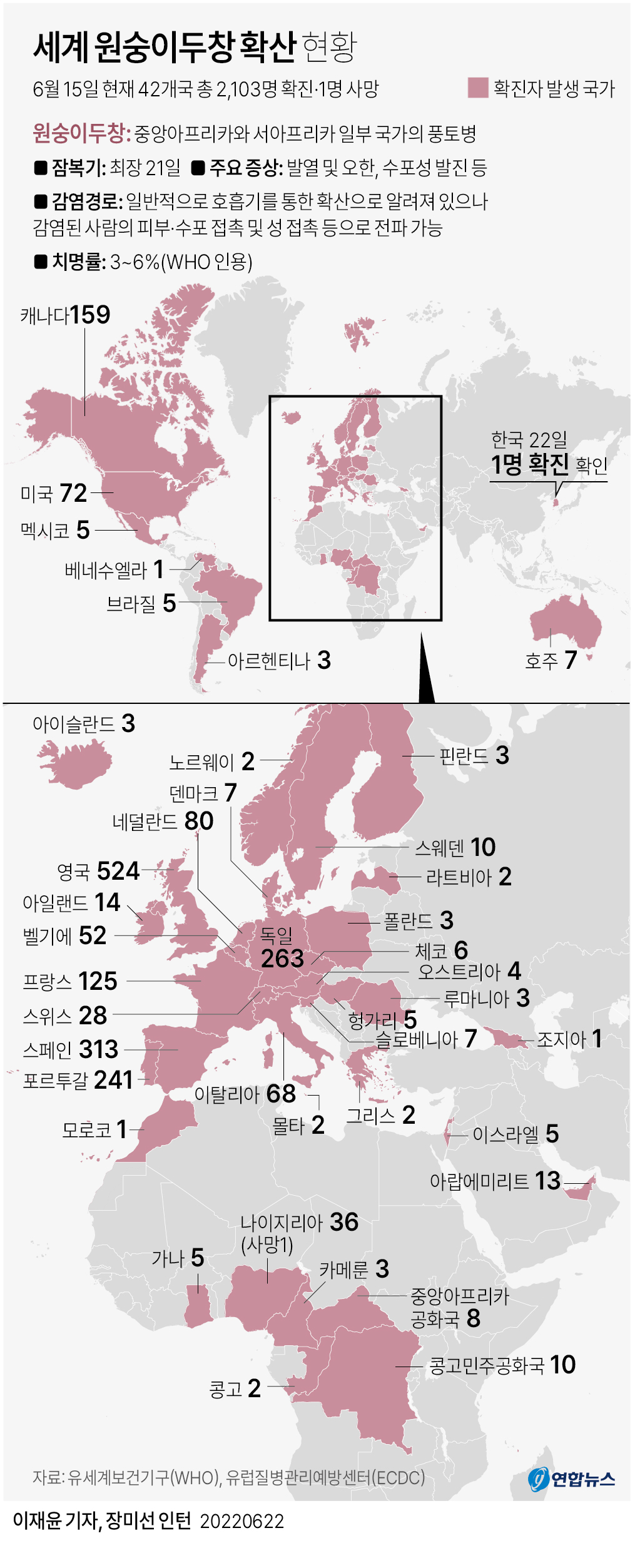 [그래픽] 세계 원숭이두창 확산 현황(종합)