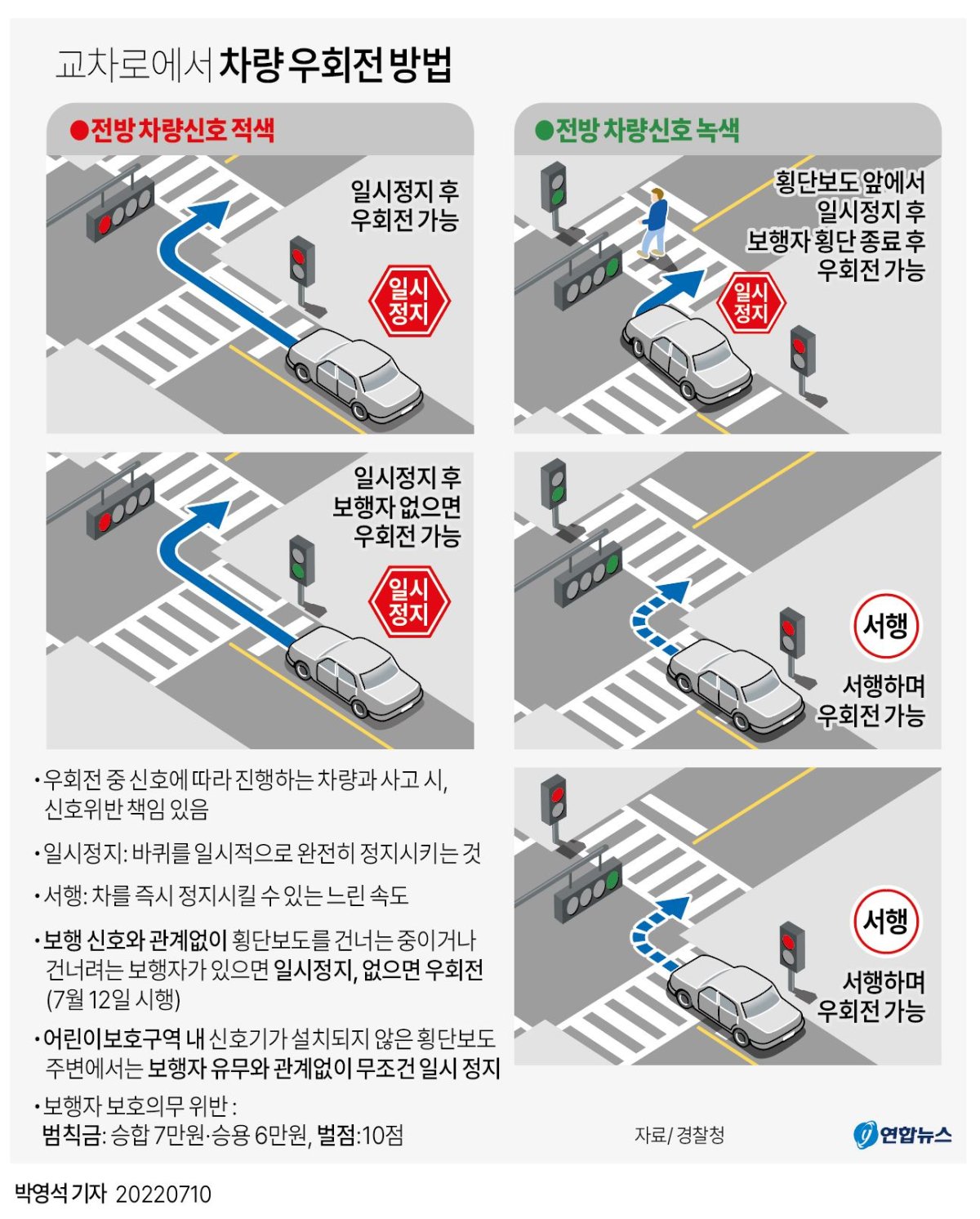[그래픽] 교차로에서 차량 우회전 방법