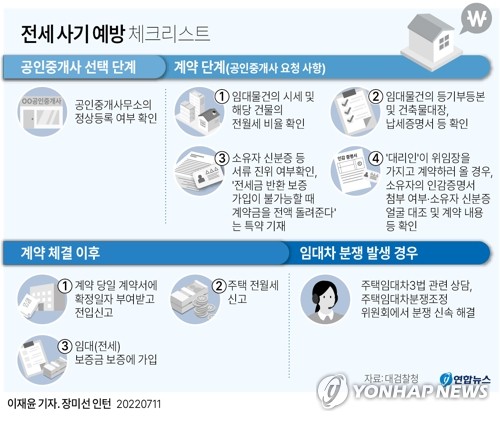 [그래픽] 전세 사기 예방 체크리스트