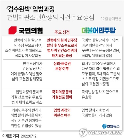 [그래픽] '검수완박' 입법과정 헌법재판소 권한쟁의 사건 주요 쟁점