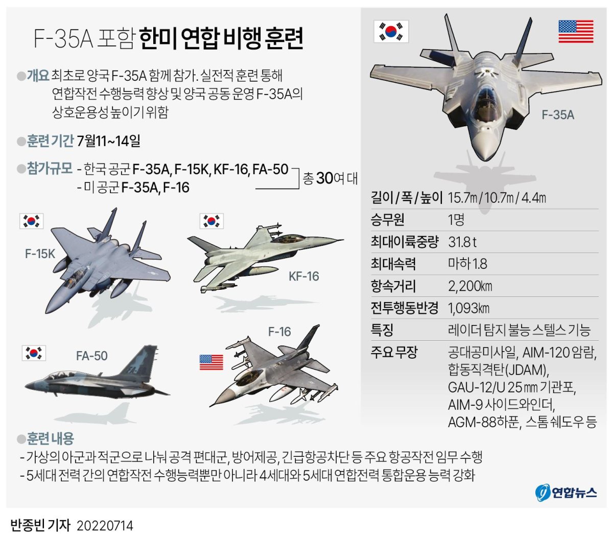 [그래픽] F-35A 포함 한미 연합 비행 훈련 개요