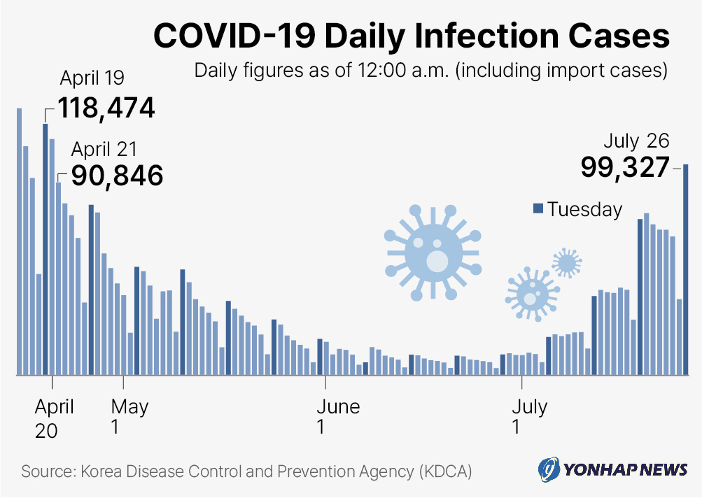 COVID-19 Daily Infection Cases