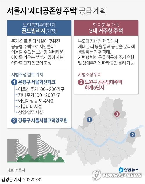 [그래픽] 서울시 '세대공존형 주택' 공급 계획