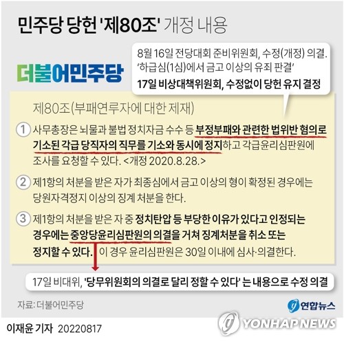 [그래픽] 더불어민주당 당헌 '제80조' 개정 내용