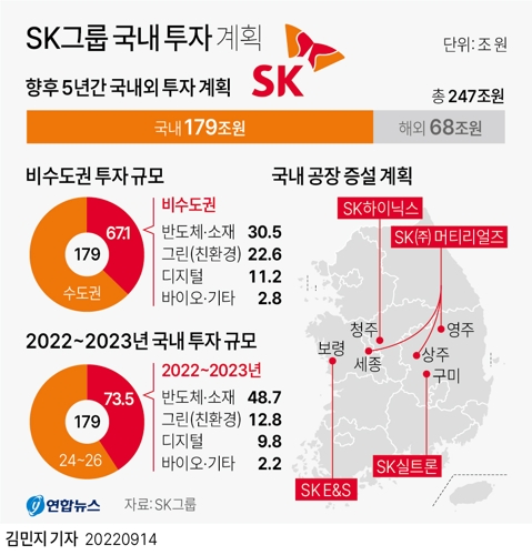 [그래픽] SK그룹 국내 투자 계획
