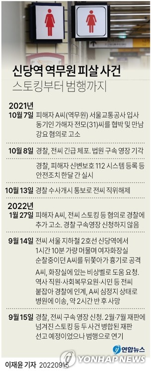 [그래픽] 신당역 역무원 피살 사건 스토킹부터 범행까지
